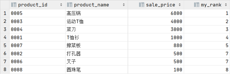 3. 集合运算 - 图26