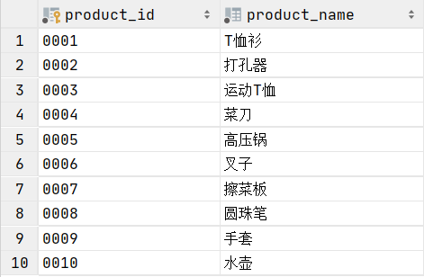3. 集合运算 - 图3