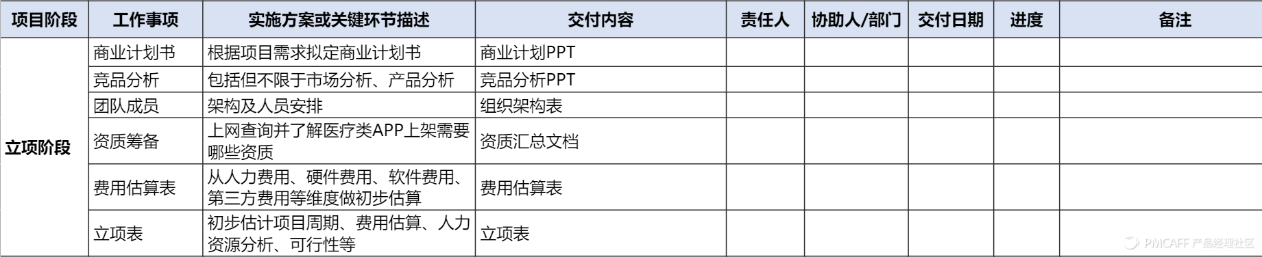 互联网公司从0到1到底需要做些什么（创业必备） - 图1
