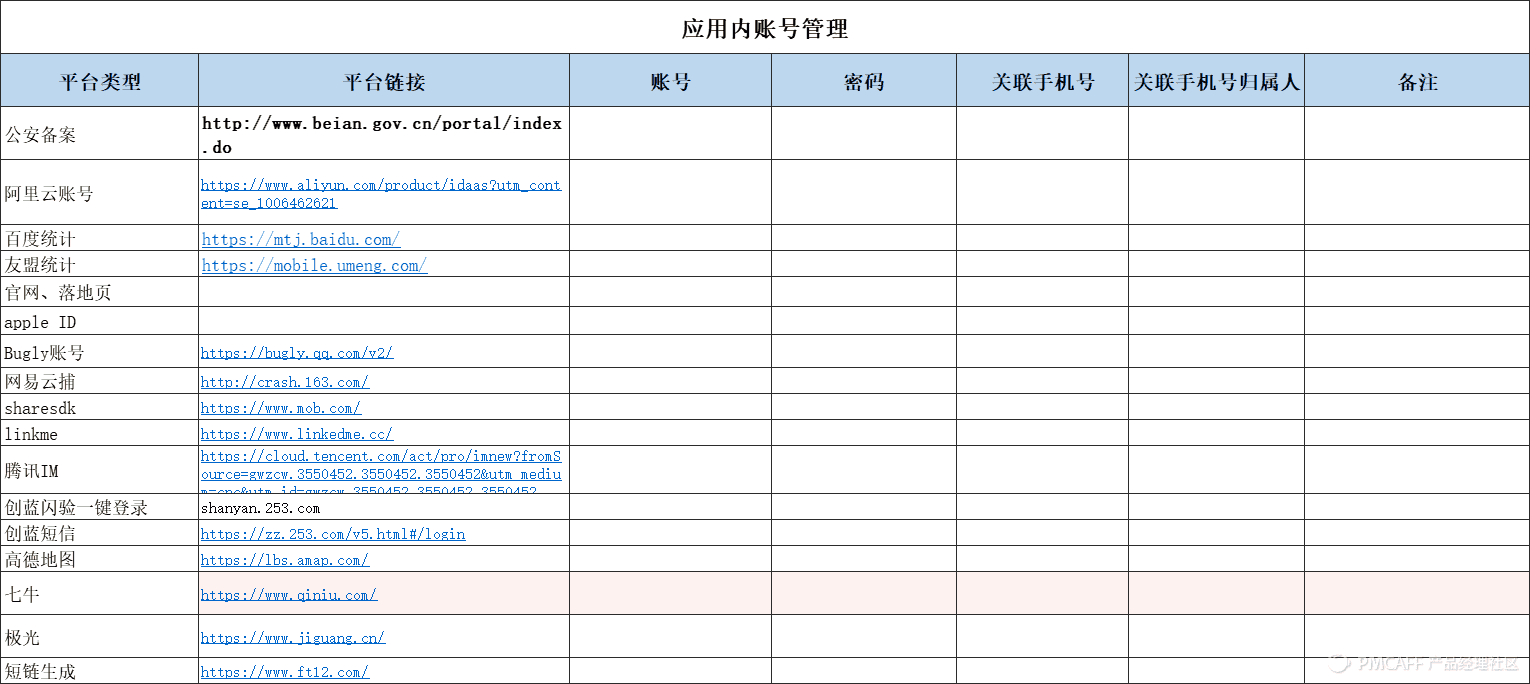 互联网公司从0到1到底需要做些什么（创业必备） - 图13