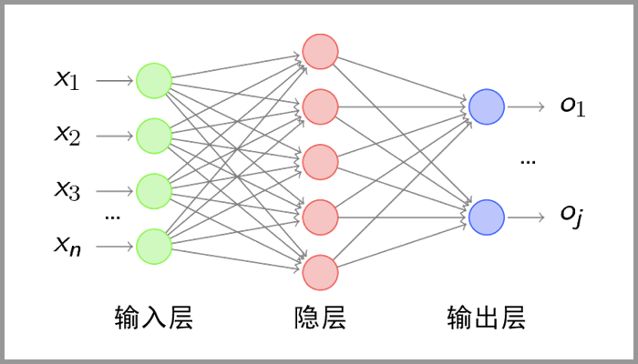 卷积神经网络 - 图5