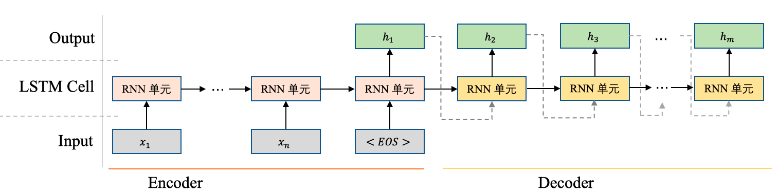 RNN - 图6
