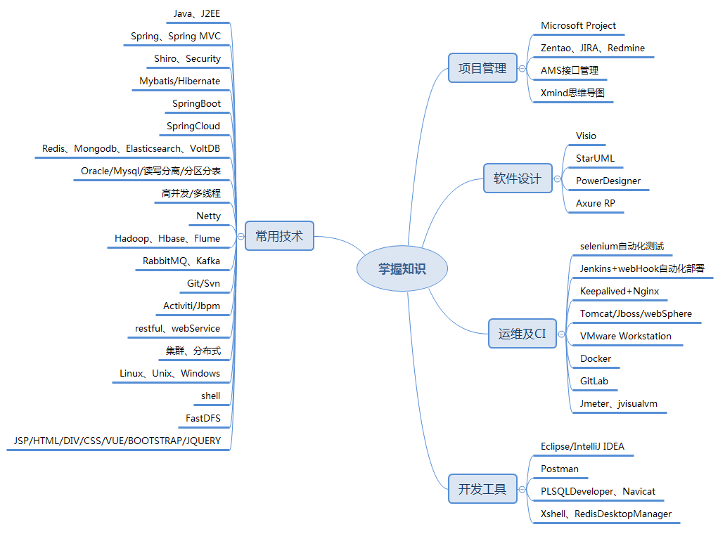 2021年技术学习计划 - 图1