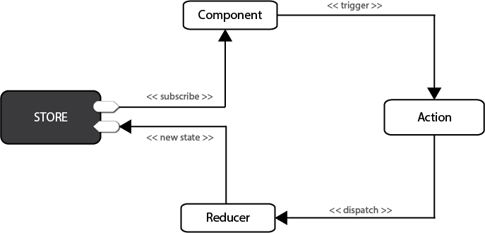 redux_data_flow.png