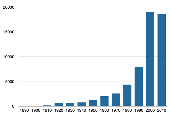 6万部豆瓣电影数据分析（2016上半年） - 图38