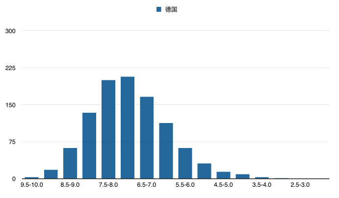 6万部豆瓣电影数据分析（2016上半年） - 图14