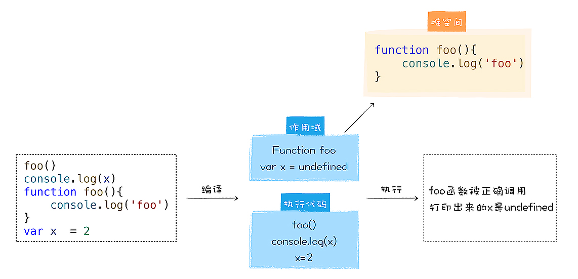 函数声明与函数表达式 - 图5