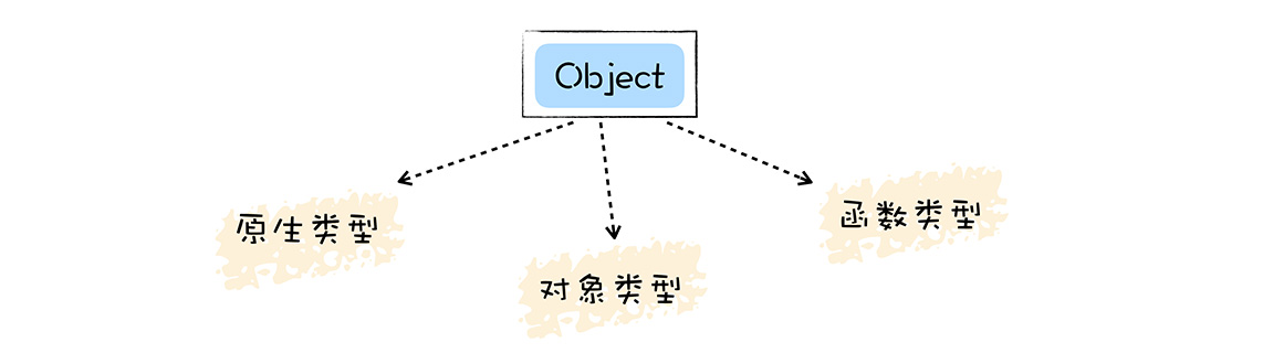 Function - 图2