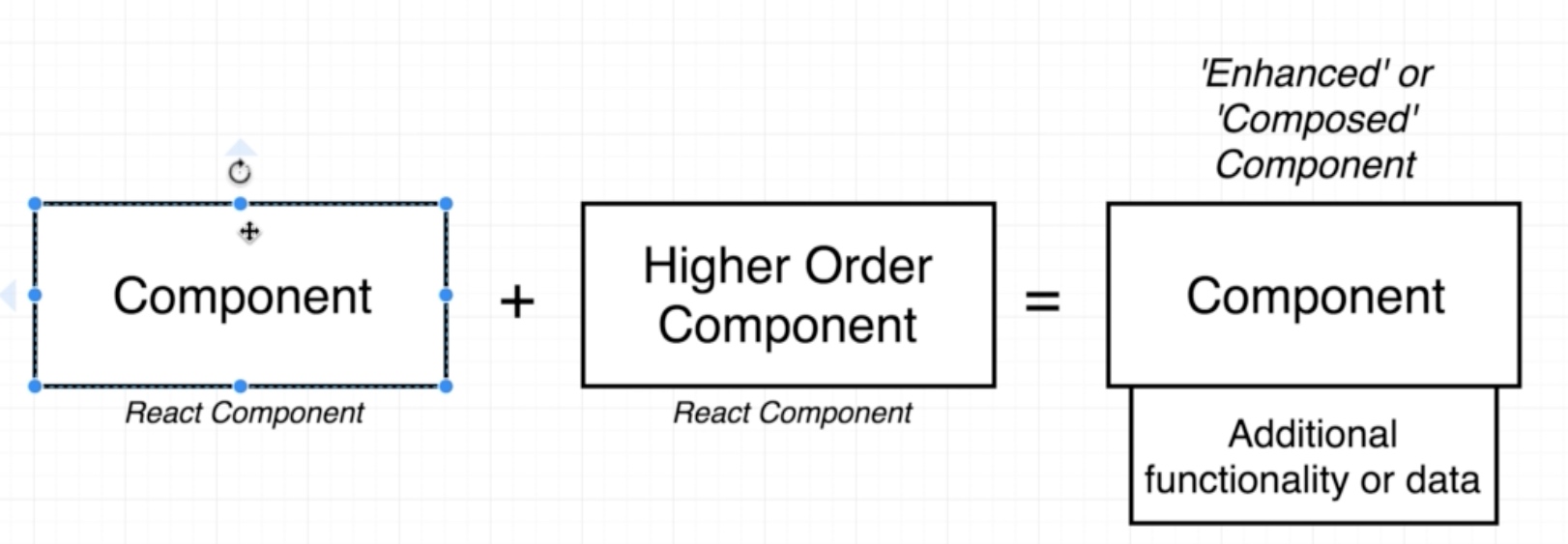 React Hooks 源码解析（2）: 组件逻辑复用与扩展 - 图2