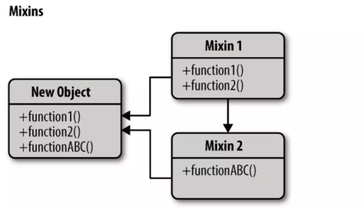 React Hooks 源码解析（2）: 组件逻辑复用与扩展 - 图1
