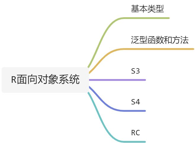 面向对象 - 图1