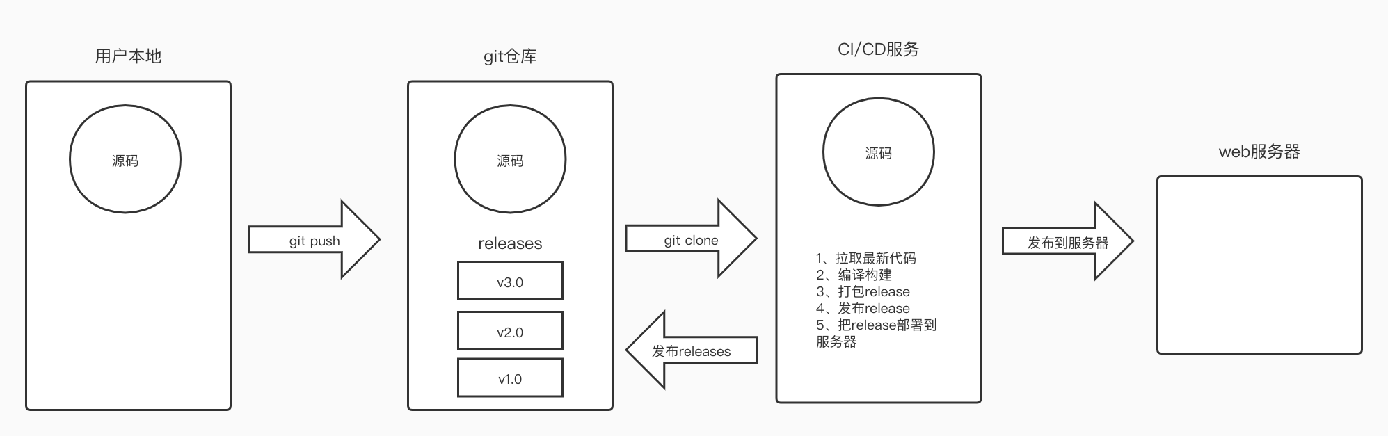 Nuxt.js的发布部署 - 图1