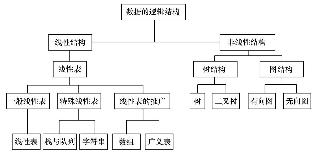 数据的逻辑结构.jpg