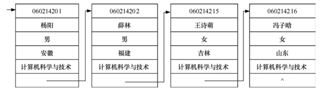 链式存储结构2.jpg