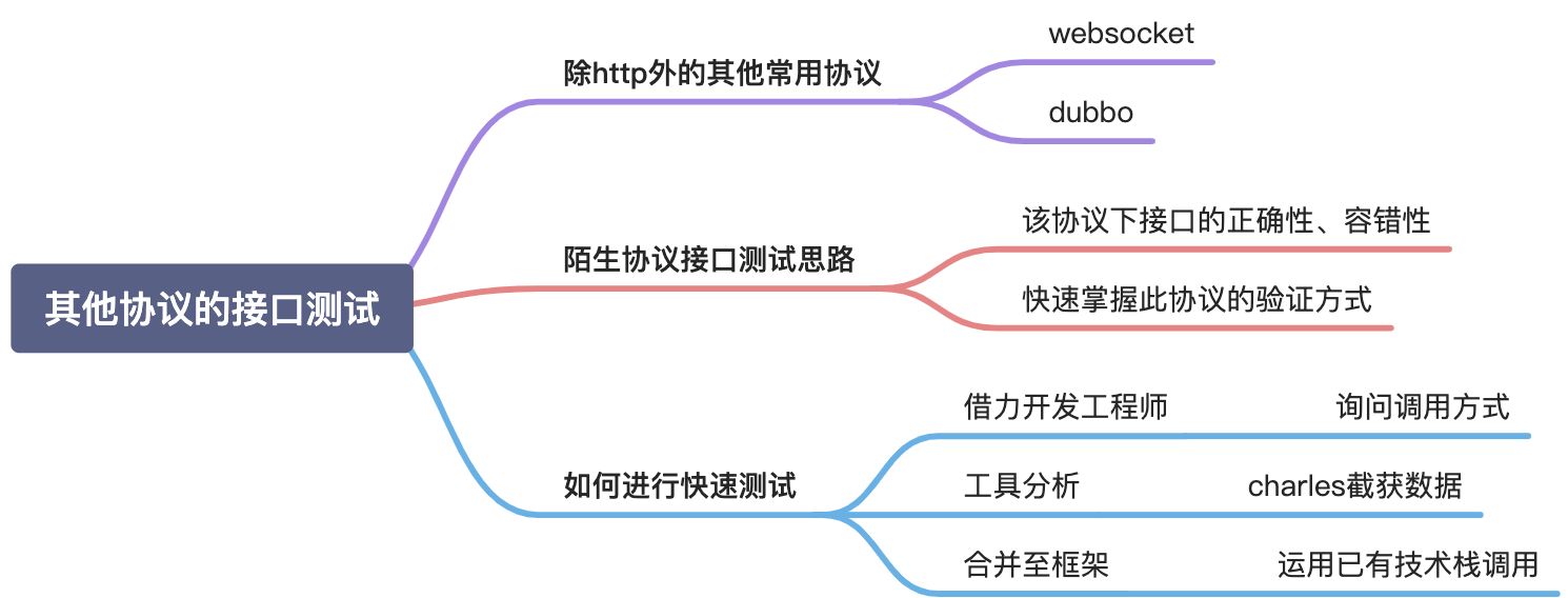 测试完全陌生的协议 - 图1