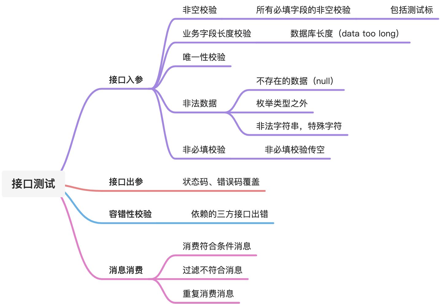 测试计划分析 - 图1