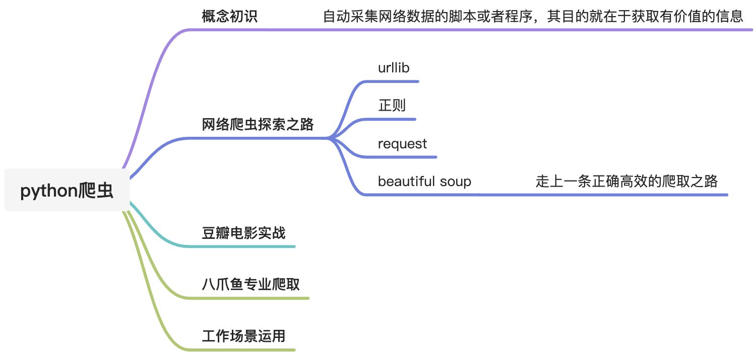 豆瓣电影爬虫实战 - 图6