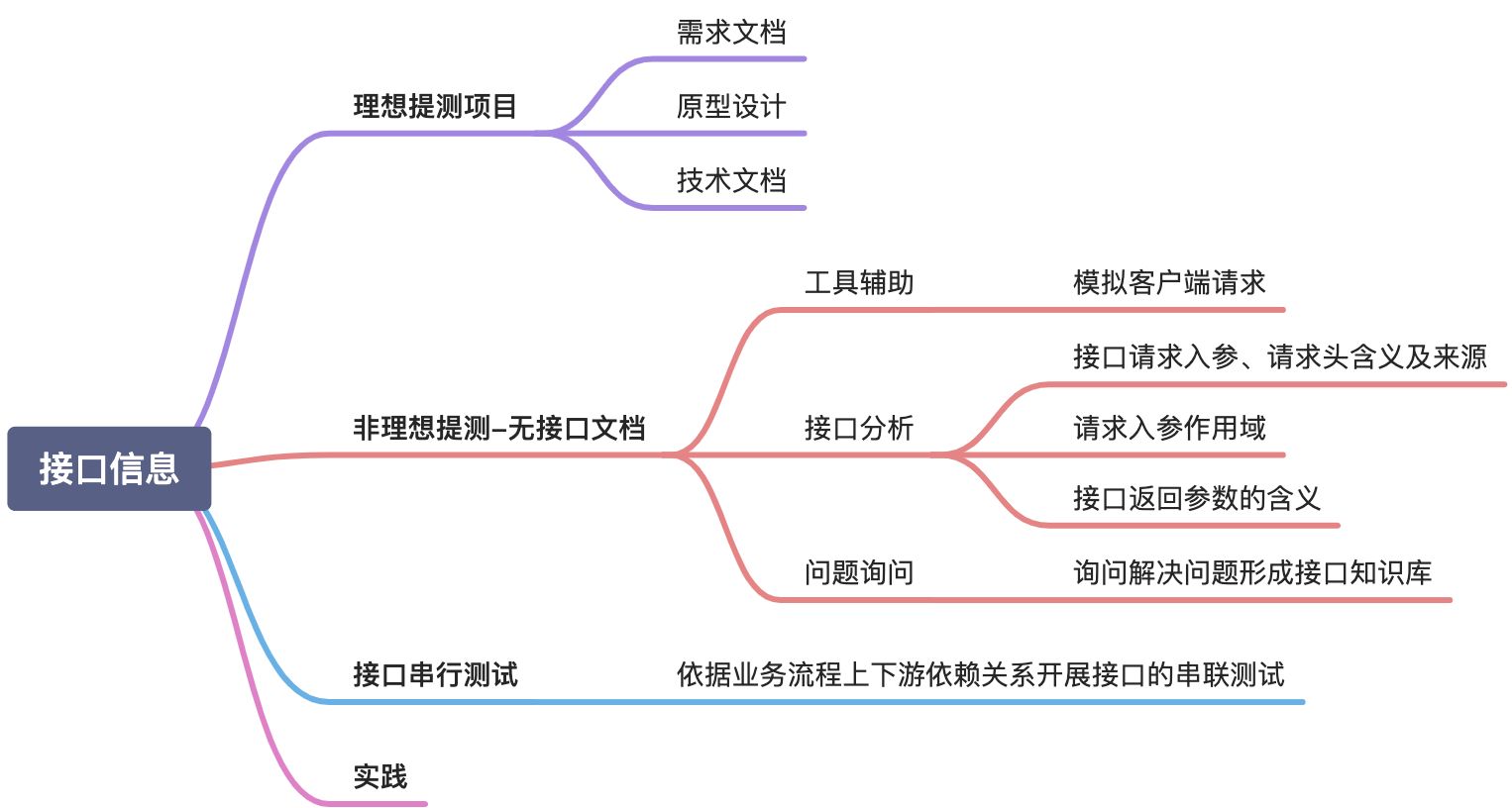 快速了解接口信息 - 图1