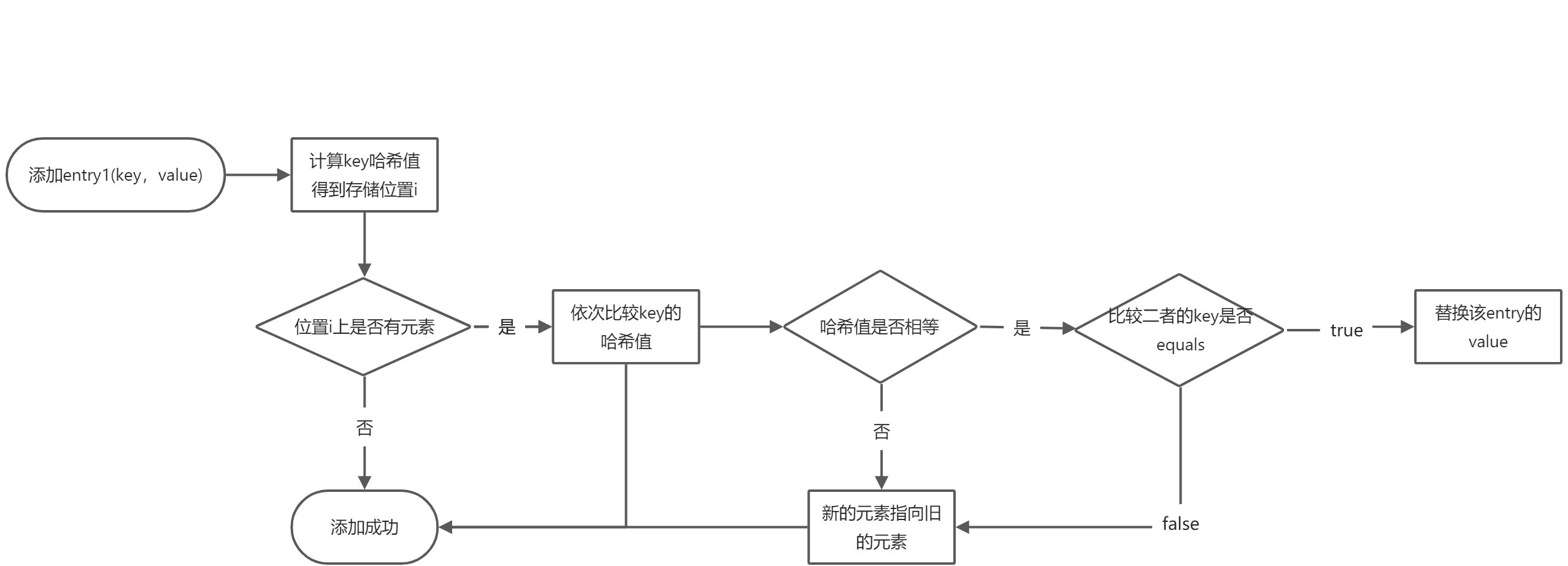 Map接口的主要实现类 - 图2