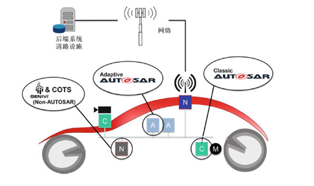 软件能否定义汽车？ - 图4