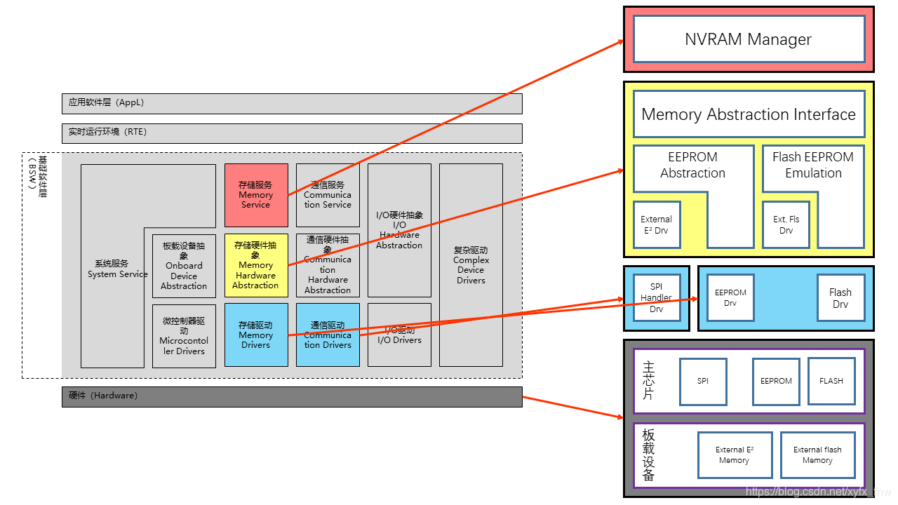 Memory - 图1