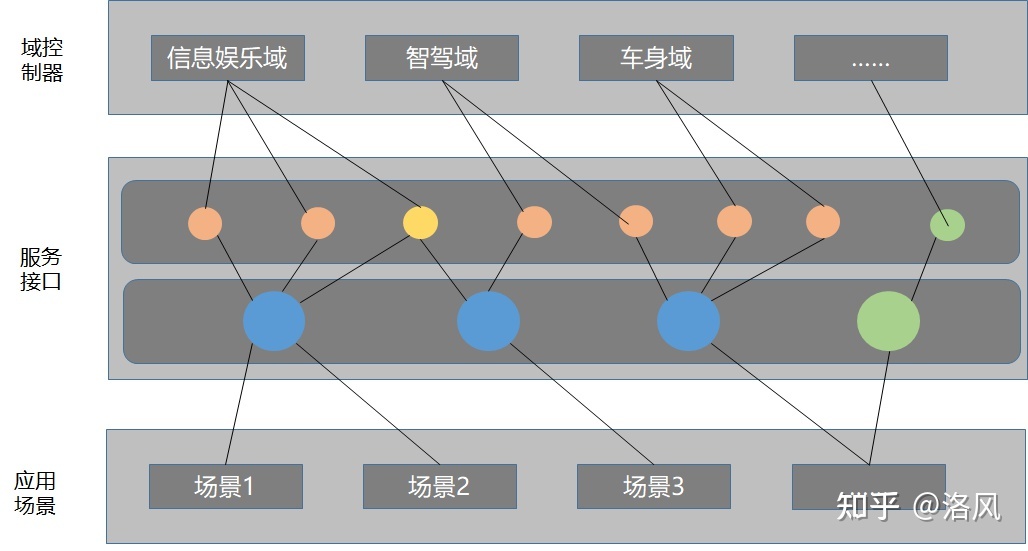 软件能否定义汽车？ - 图2