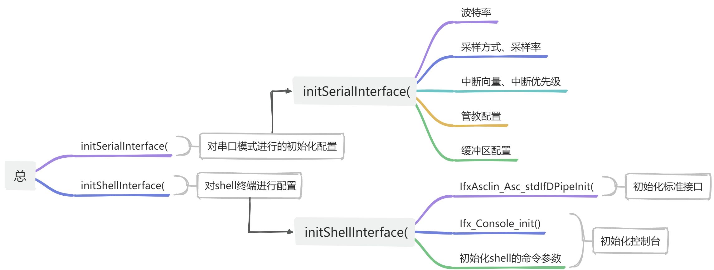 06ASCLIN-Shell - 图2