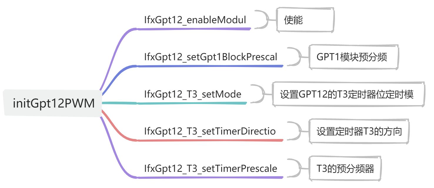 10GPT12_PWM_Generation - 图1