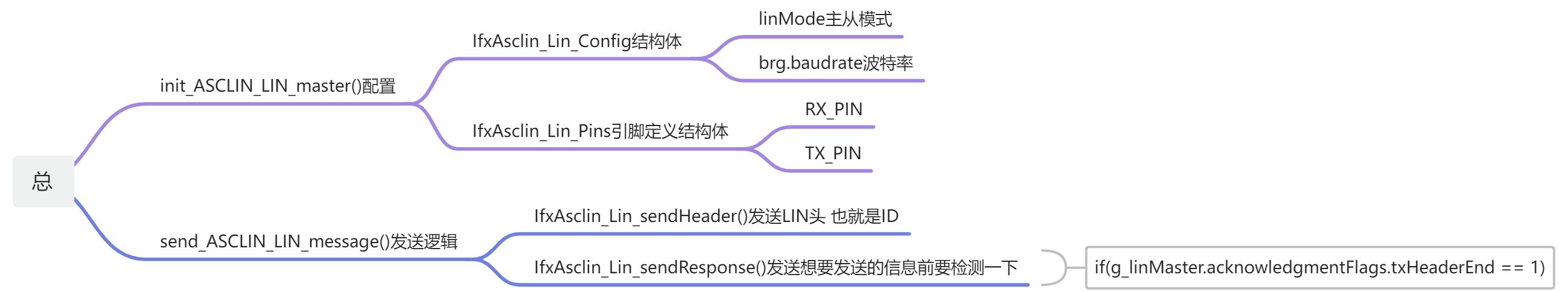 07ASCLIN-LIN - 图4