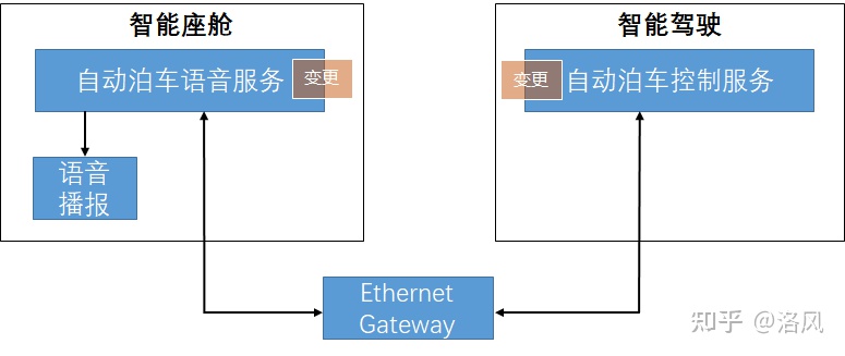 SOA架构 - 图3