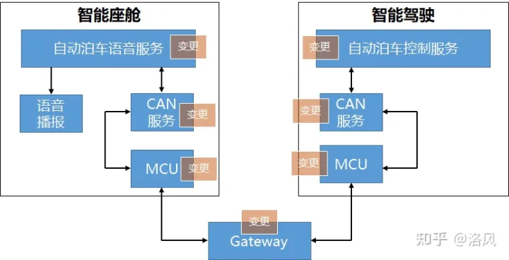 SOA架构 - 图2