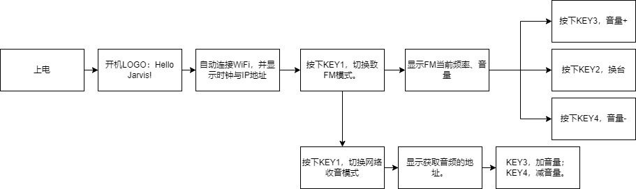 ESP32S2小项目，FM，网络时钟/电台，Arduino开发环境 - 图11