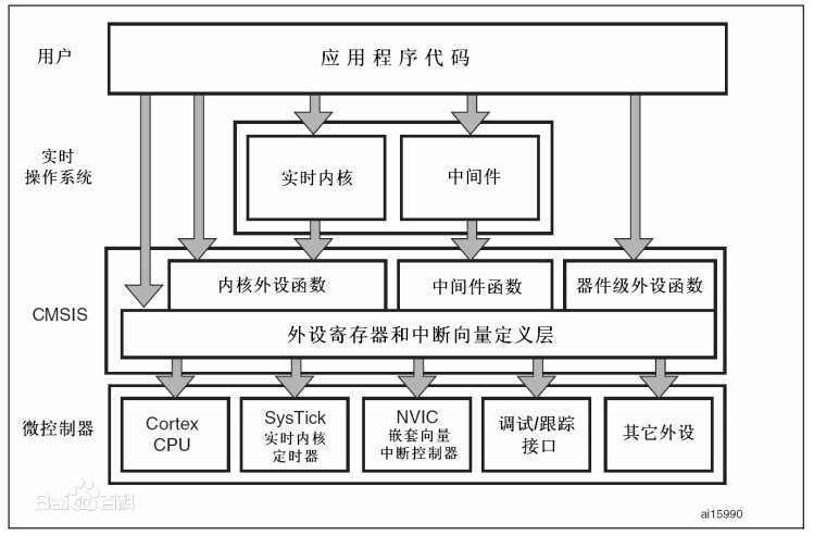 CMSIS - 图1