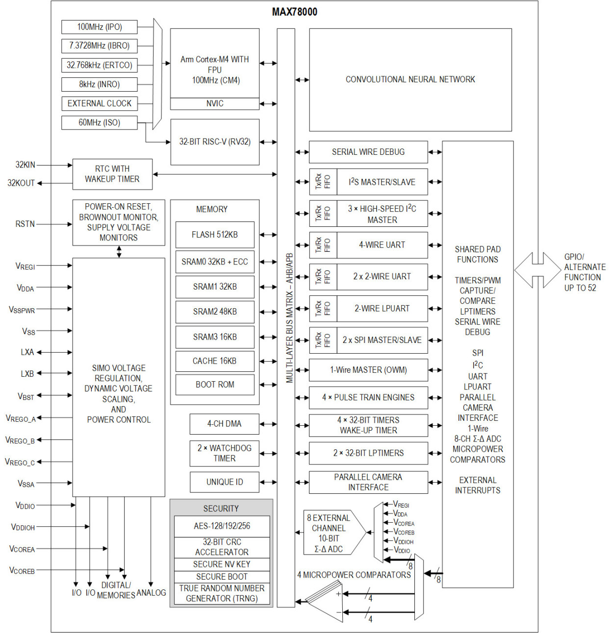 MAX78000FTHR简单介绍与初次上手 - 图1