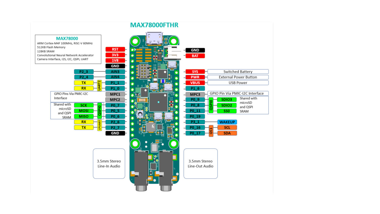 MAX78000FTHR简单介绍与初次上手 - 图2