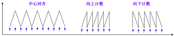 定时器 - 图2