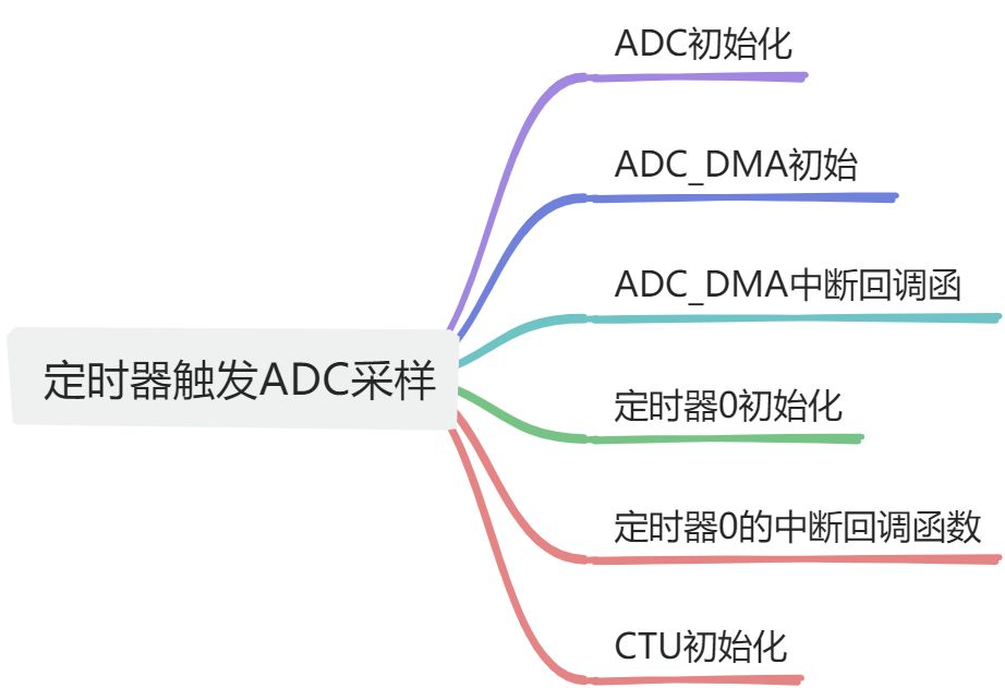 CTU采集传输单元 - 图6