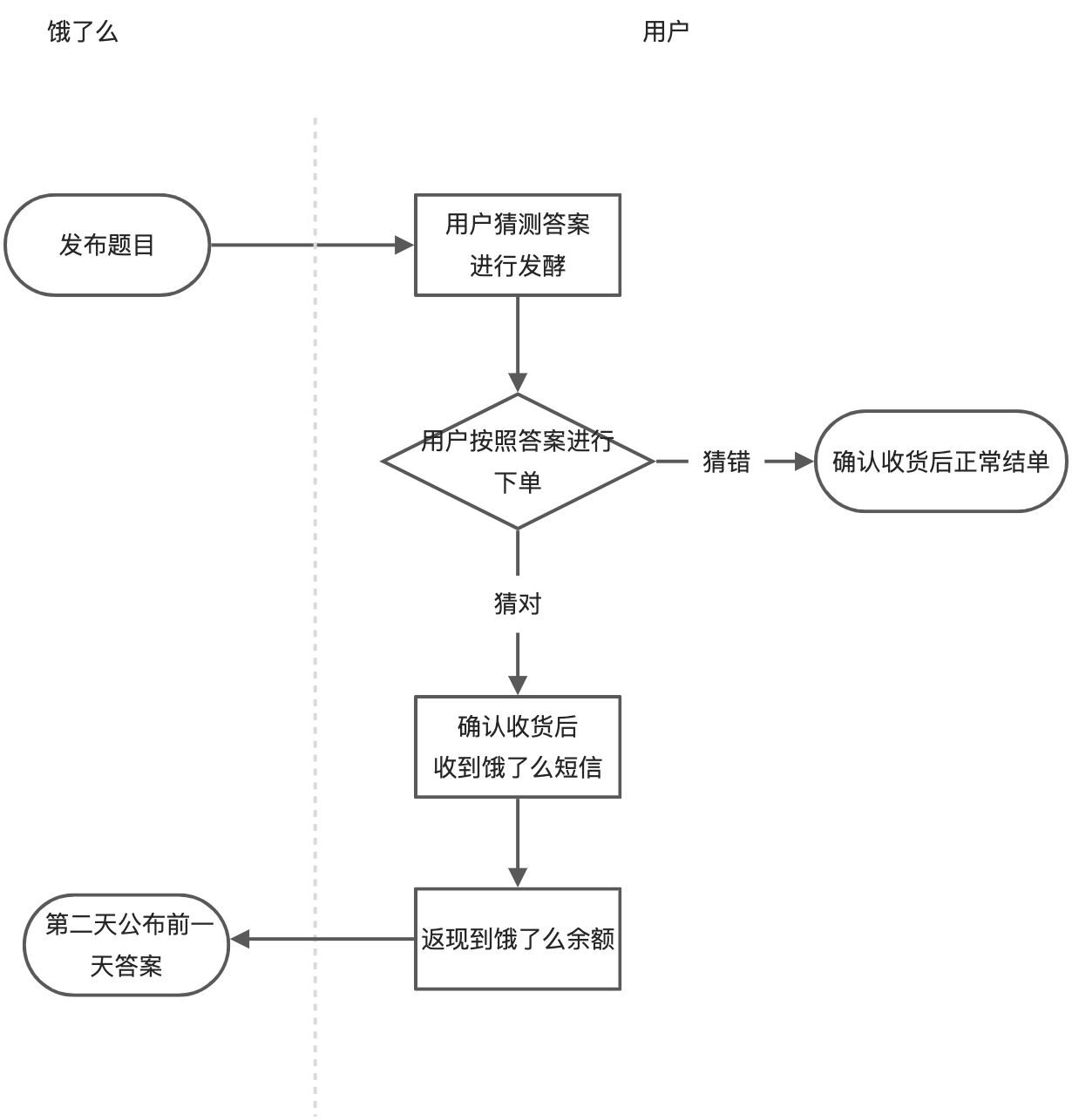 学学饿了么，营销就要做模因式营销 - 图3