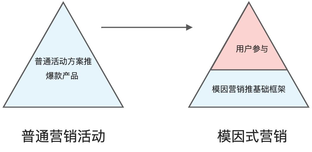学学饿了么，营销就要做模因式营销 - 图21