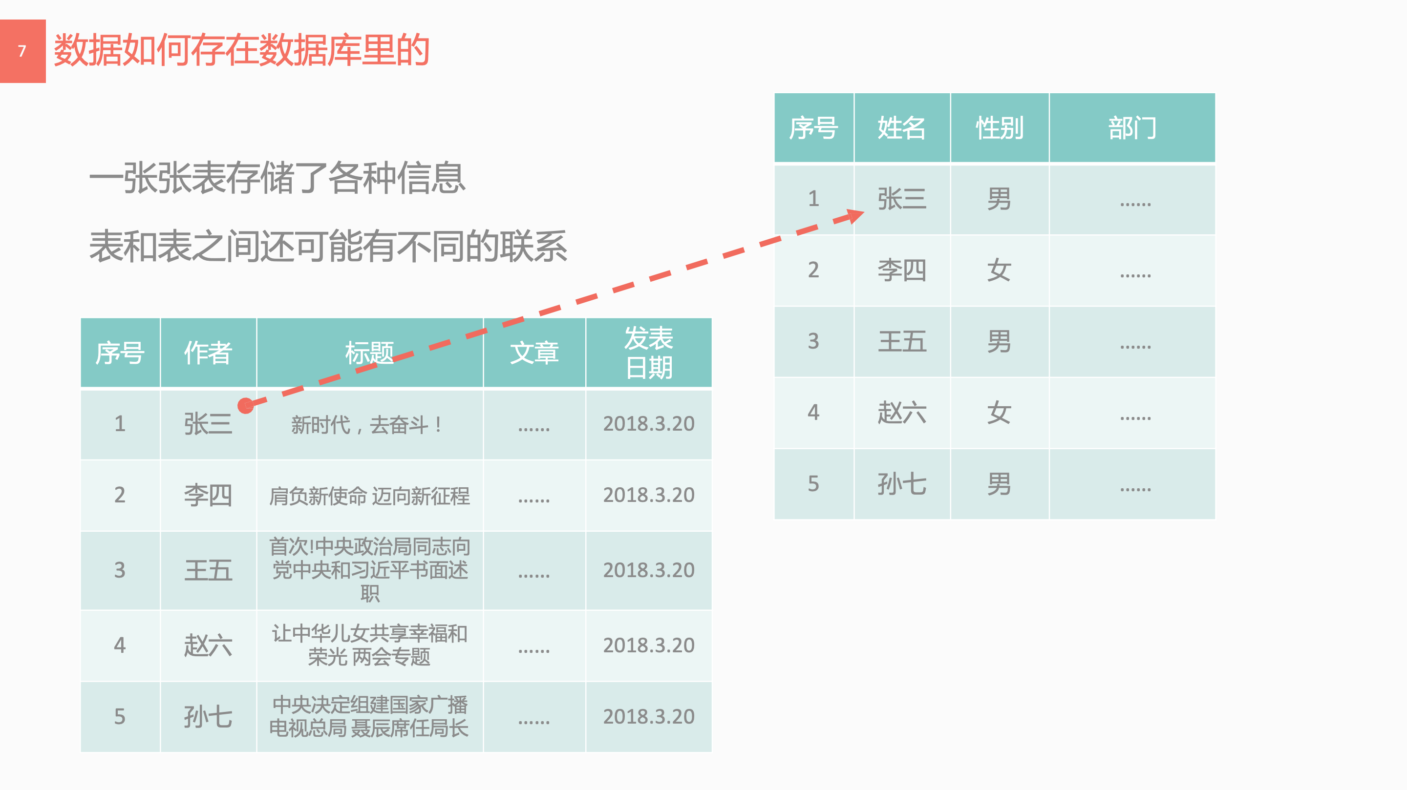 Django 快速入门课程「搭建个人博客」 - 图67