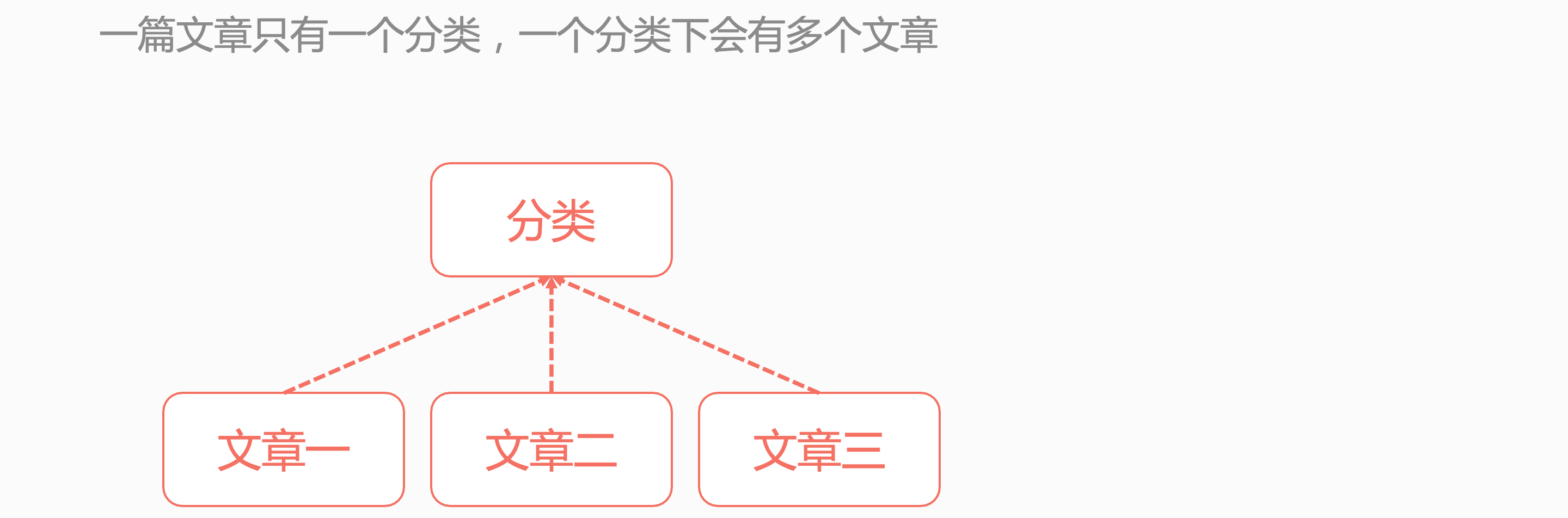 Django 快速入门课程「搭建个人博客」 - 图79