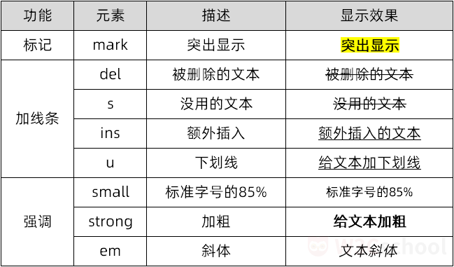 02-排版样式 - 图3