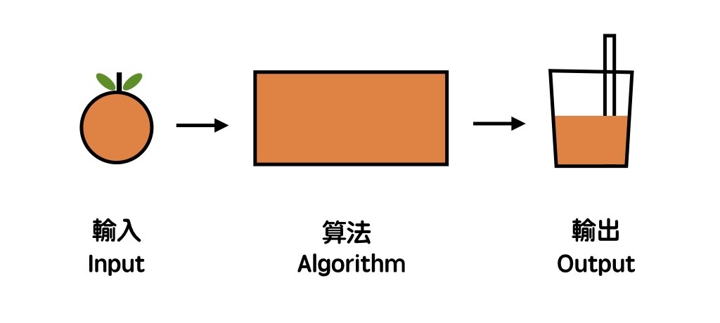 04-算法究竟是个啥东西？ - 图1