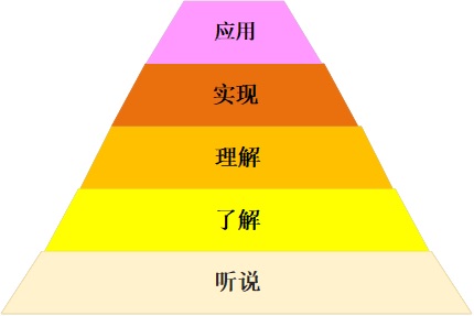 06-妈妈告诉我学编程到底有啥用啊? - 图1