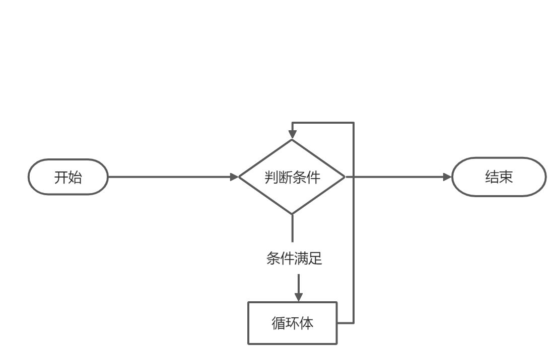 2.流程控制 - 图9