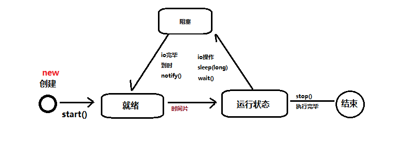 11.线程 - 图1