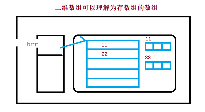 4.数组 - 图8