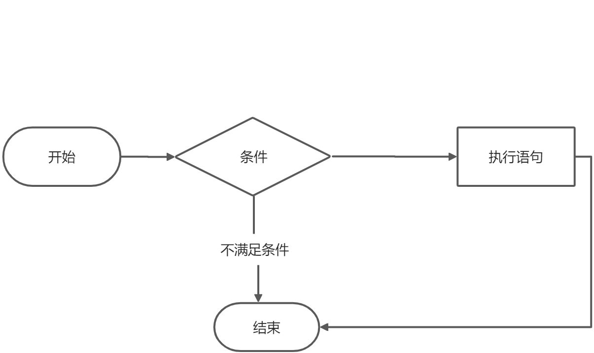 2.流程控制 - 图4