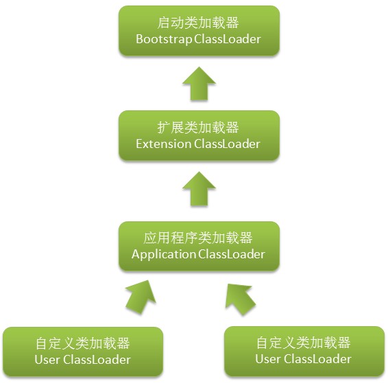 15.反射与注解 - 图2