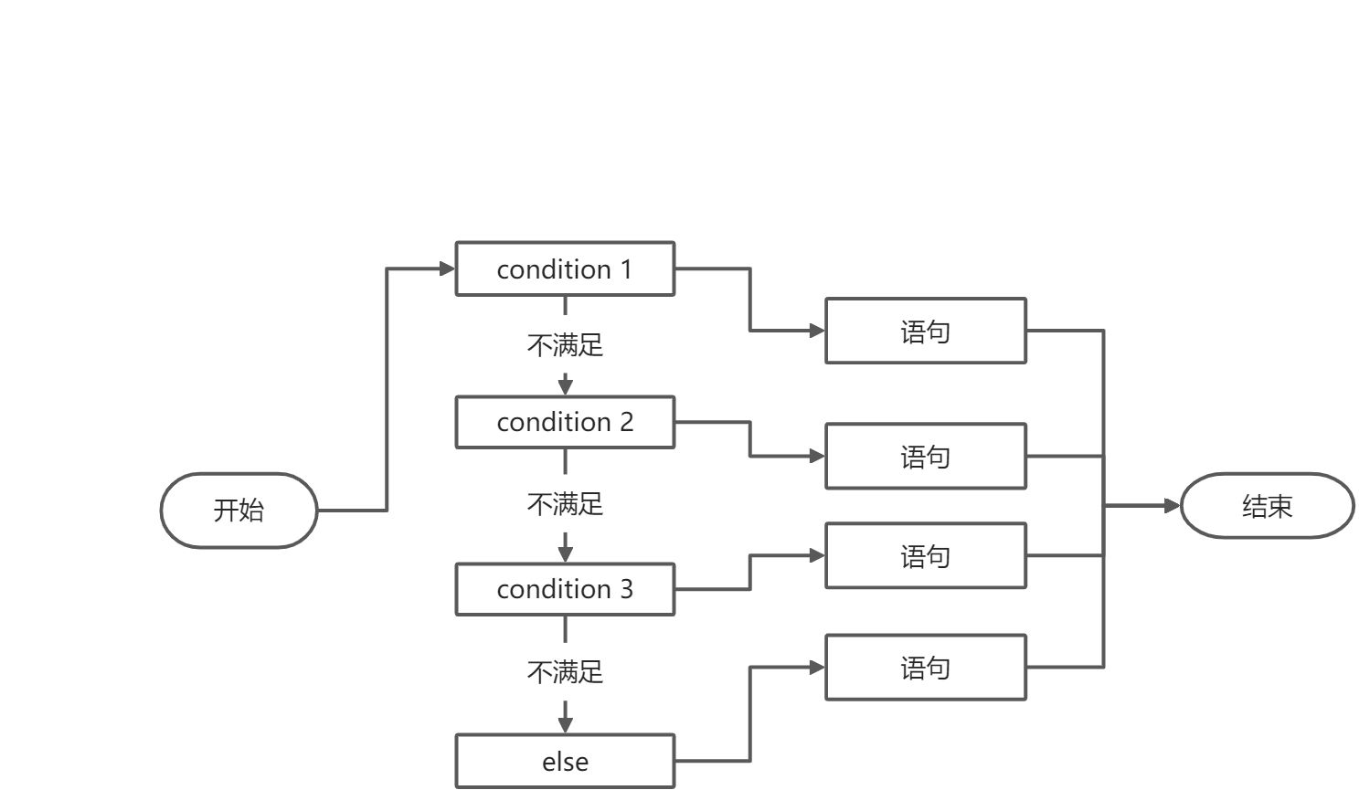 2.流程控制 - 图6